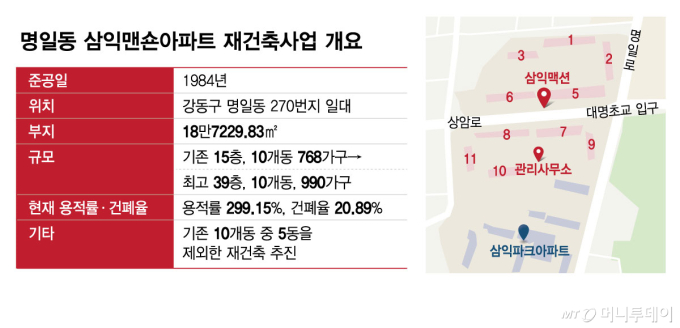 "5억 환급" "1+1 분양" 갈등 끝 결국...'대형평형' 1개 동 빼고 재건축