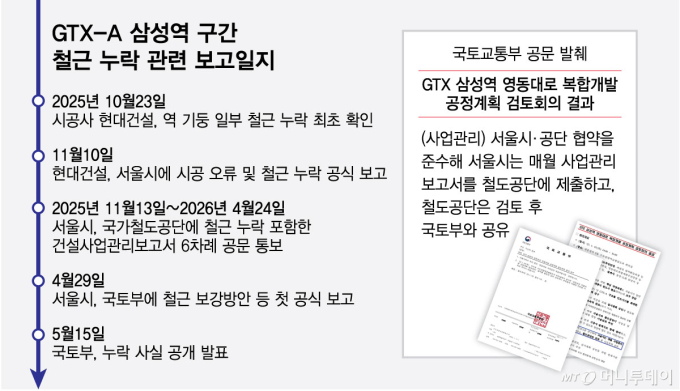 철근누락 보고라인, 국토부 앞에서 끊겼다