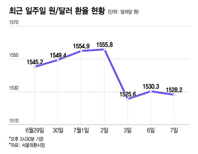 SK하이닉스 ADR, 불타는 환율 식혀줄까