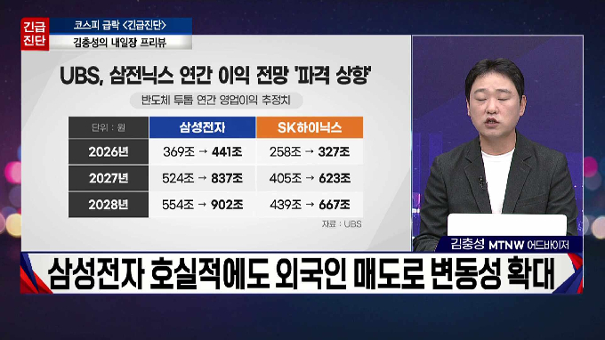 [적중! 대박 예감] 'SK이터닉스, LG전자' 내일장 예감 좋은 대박 종목은?