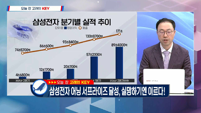 [고래사냥] '동운아나텍·PS일렉트로닉스·하이브! 내일장 고래 종목은?!