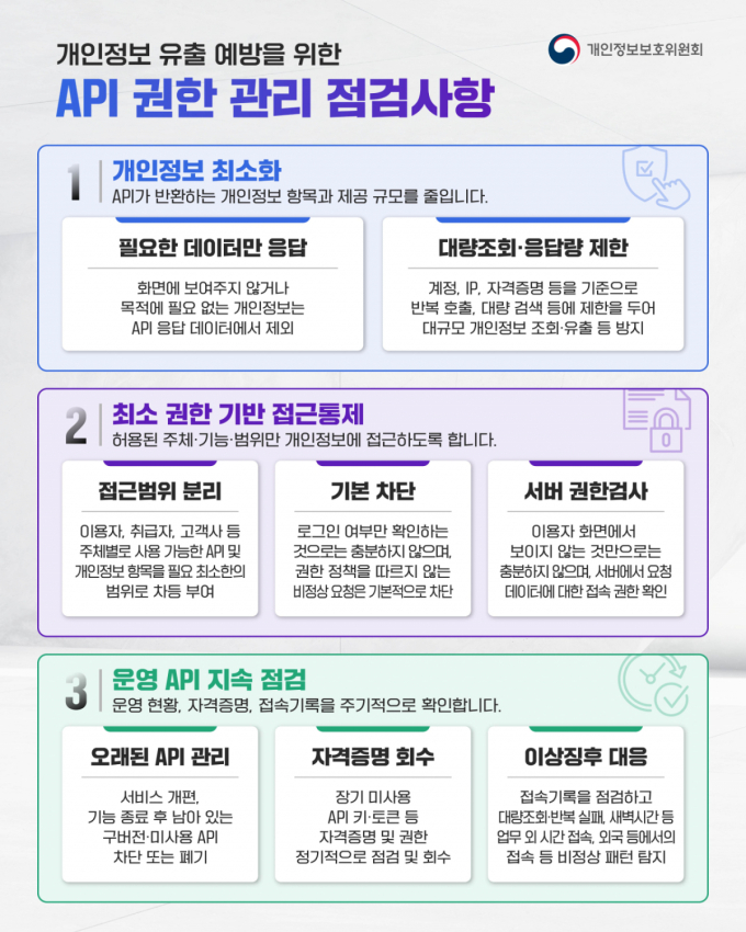"코딩하다 개인정보 샌다"…개인정보위, "API 유출 주의"