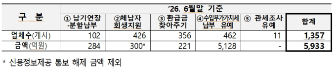 관세청, 고환율로 어려운 '원자재 수입中企'도 긴급 세정지원