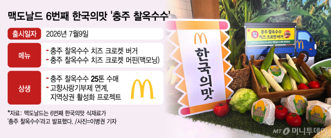 "콘치즈가 버거로 재탄생"…맥도날드, 올해 '한국의 맛'은 찰옥수수