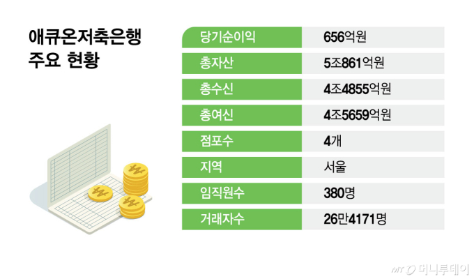 센트로이드 PE, 한화생명 '애큐온' 인수에 FI 참여