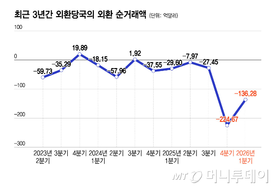두 달 만에 1500원 아래로…SK하이닉스 ADR '선반영' 효과?