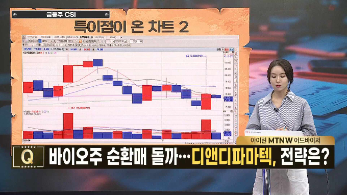[급등수사본부] 하반기 新주주환원정책 기대 'KT&G' vs 자율주행 비전 AI 소프트웨어 전문 기업 '스트라드비젼'