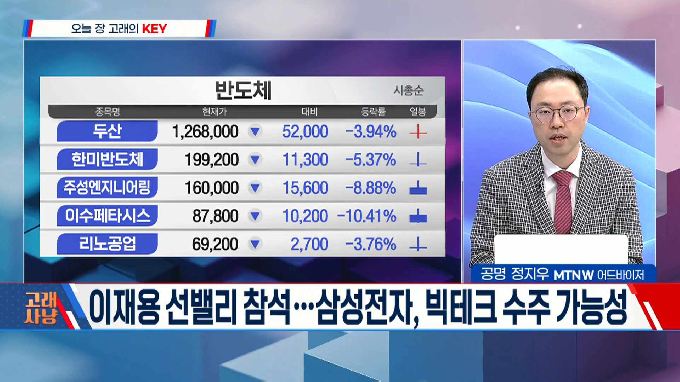 [고래사냥] '저스템·호텔신라! 내일장 고래 종목은?!