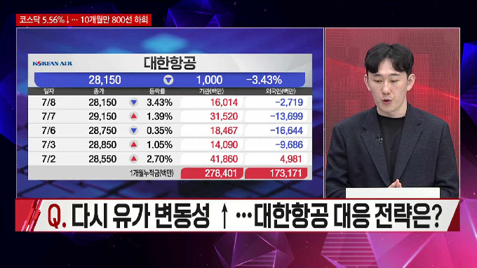 [시선강탈] SK하이닉스 vs LG전자 vs KODEX 200, 공략법은?