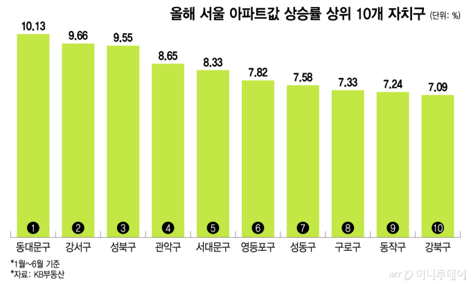 대출 3억 막히자…"더 싼 집 아니면 전월세" 시장 재편