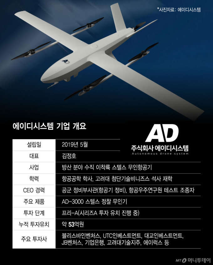 에이디시스템 기업 개요/그래픽=윤선정 디자인기자