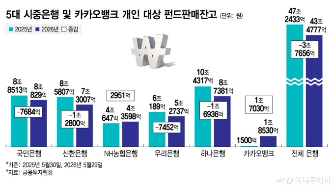토스뱅크 '펀드' 판다
