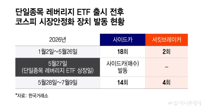 단일종목 2배 ETF '보완책' 발표 임박