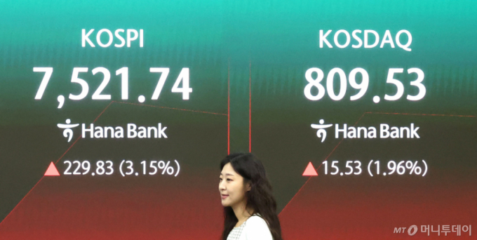 외환위기 유령 여전...잘나가는 코스피 '신흥국 꼬리표' 왜?