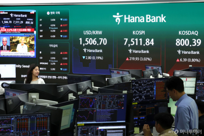반도체 급반등에 코스피 단숨에 7500 회복…코스닥도 800 위로