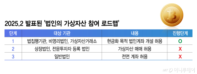 코인 법인투자 열린다더니...은행권, 제도 지연에 손발 꽁꽁