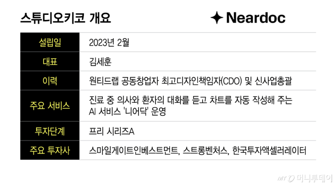 스튜디오키코 개요/그래픽=이지혜