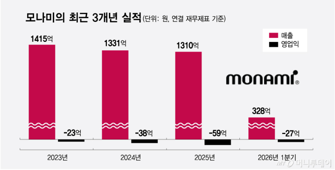 기사회생 모나미… 토종기업 지키는 애국소비