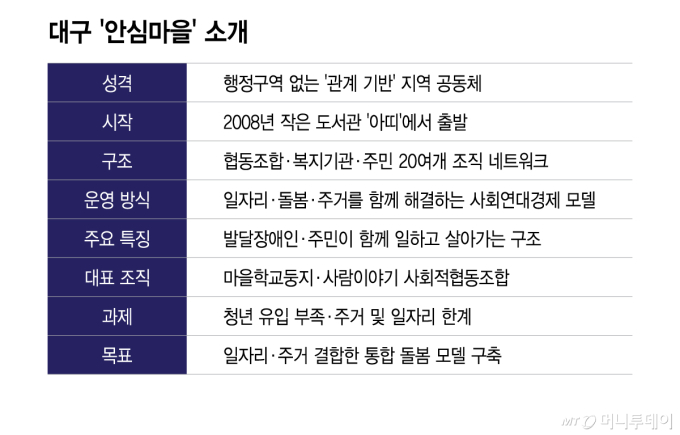 "함께 일하는 장애인, 복지 아닌 생활경제"