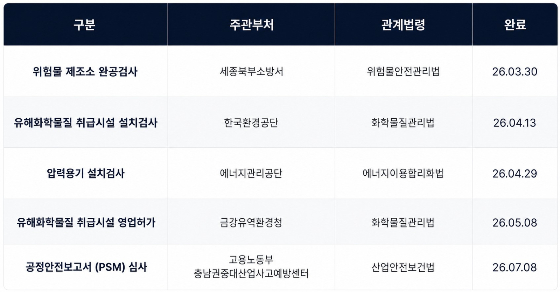 한울소재과학, JKM 세종캠퍼스 '양산 마지막 관문' 통과