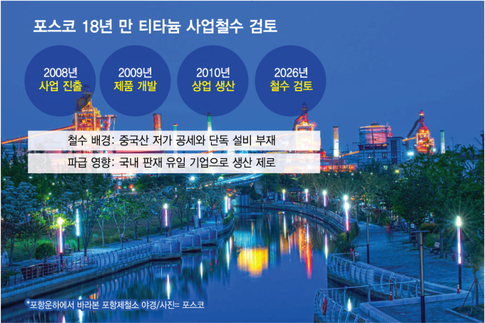장인화式 포스코 리밸런싱..'국내 유일' 티타늄 구조조정 대상된 이유