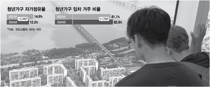 청년주거 부담 덜까… '해법 찾기' 나선다