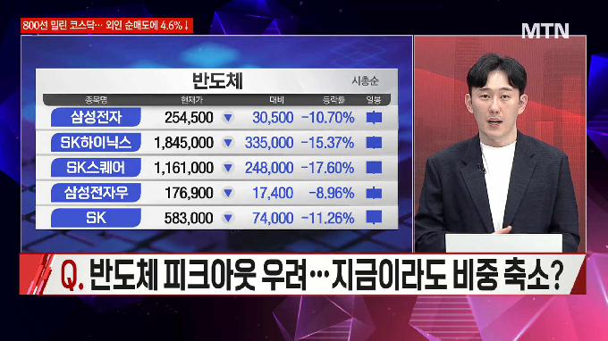 [시선강탈] 엘앤씨바이오 vs 팬오션 vs 대원전선, 공략법은?