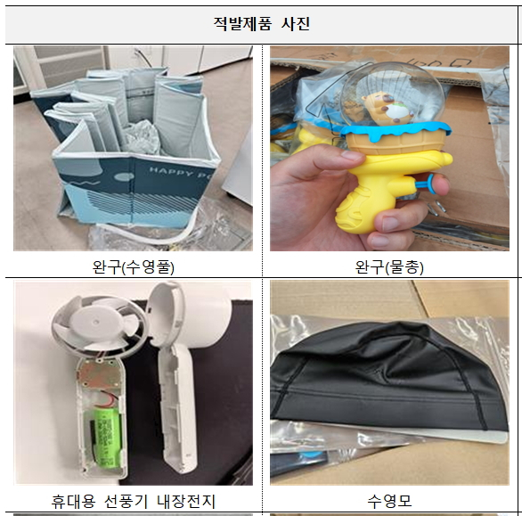 관세청, 휴대용 선풍기·물총 등 안전기준 미준수 수입제품 13만점 적발