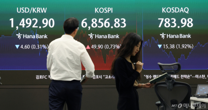 원/달러 환율 10원 넘게 하락…두 달 만에 장중 1480원대