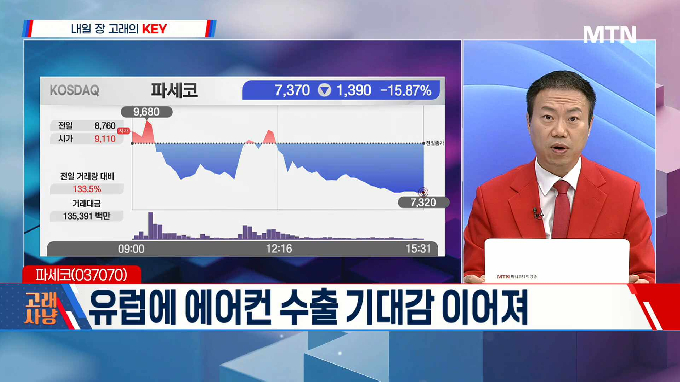 [고래사냥] 'HPSP·SK스퀘어·대원전선! 내일장 고래 종목은?!