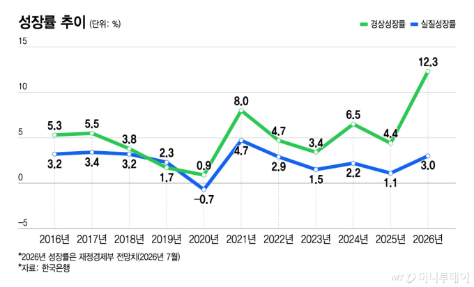 반도체만 잘 나갔다…고용절벽에 꺼낸 '20만 AI 인재' 카드
