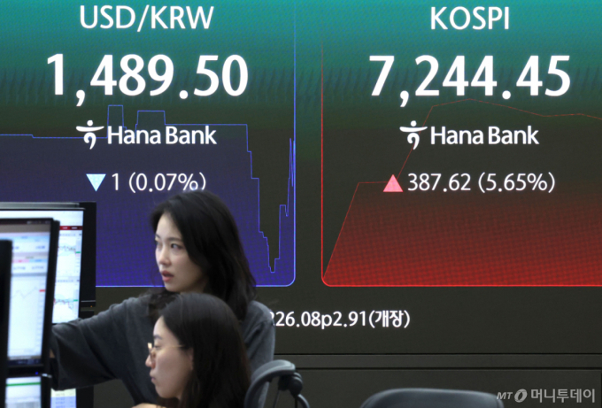 삼전닉스 동반 강세에 코스피 7000선 회복… 美 반도체 반등 영향