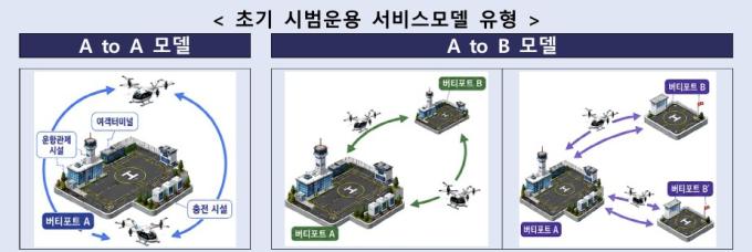 UAM 상용화 속도…2028년 첫 운항모델·1호 조종사 나온다