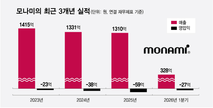 모나미 상한가 돌입…'애국매수 열풍' 계속