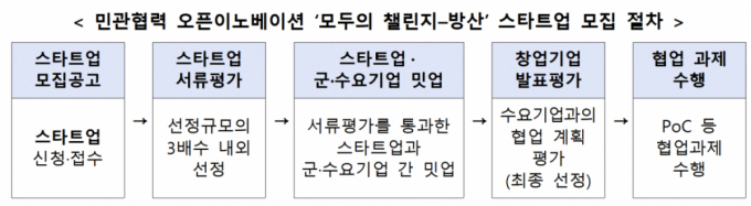 /사진=중소벤처기업부