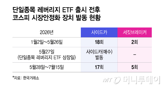 단일종목 레버리지 ETF, 국회에서도 살핀다… 해법 나올까