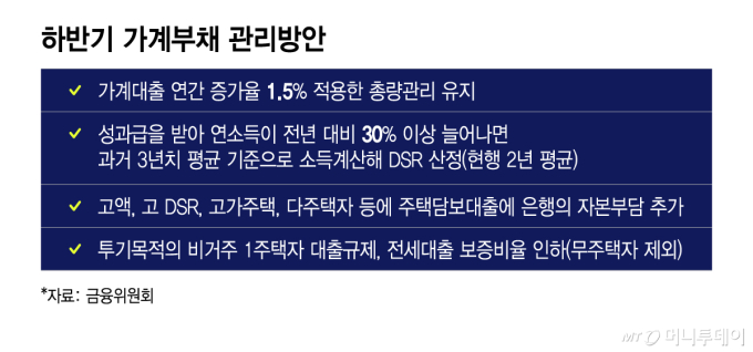 삼전닉스 성과급, 대출한도에 100% 반영 못한다..월 1만원 갚는 100만원 대출 신설