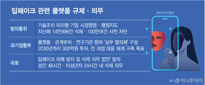 '딥페이크 의사 내세워 81억 꿀꺽'…플랫폼, 48시간내 삭제 의무