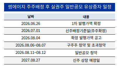 [더벨][다시 뛰는 썸에이지]오너·대표 참여로 힘 실린 유상증자