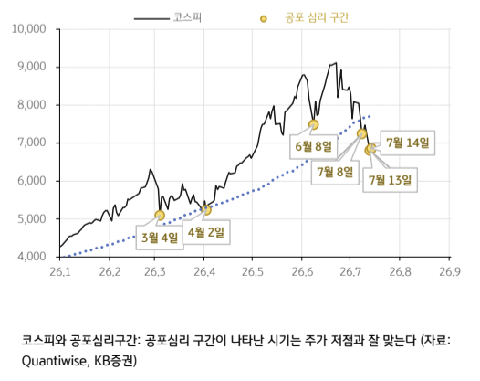 외인 조단위 순매수에 코스피 '방긋'…변동성 장세 언제까지