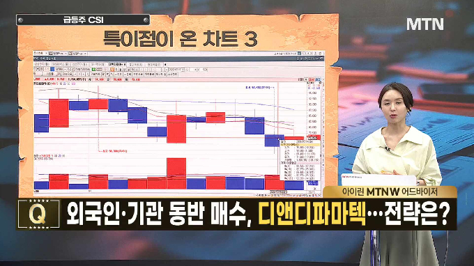 [급등수사본부] 반도체 자회사 가치 상승 모멘텀 'SK스퀘어' vs 현대차 등 5대 제조 대기업을 고객사로 확보 '마키나락스'
