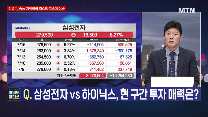 [여의도 클라쓰] 'LS ELECTRIC, 케이씨텍, 로킷헬스케어' 클라쓰 올릴 종목은?
