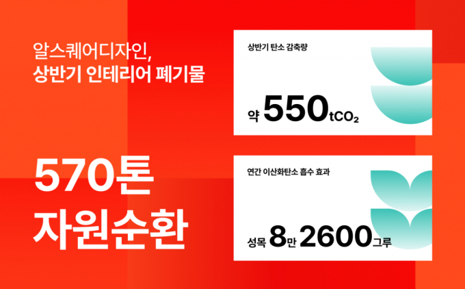 인테리어 현장 폐기물의 자원순환…"탄소 배출량 550톤 줄였다"