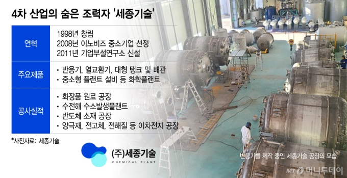 "30년 화학플랜트 외길"…'4차 산업' 공장 짓는 강소기업[혁신기업 인사이드]