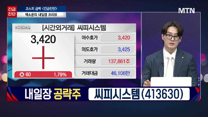 [적중! 대박 예감] '씨피시스템, 티엠씨' 내일장 예감 좋은 대박 종목은?