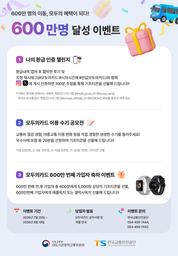모두의카드 600만명 기념 이벤트… 환급 인증하면 경품