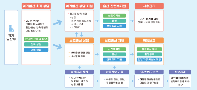 위기임신보호출산제 시행 2년...유기아동 78% 줄었다