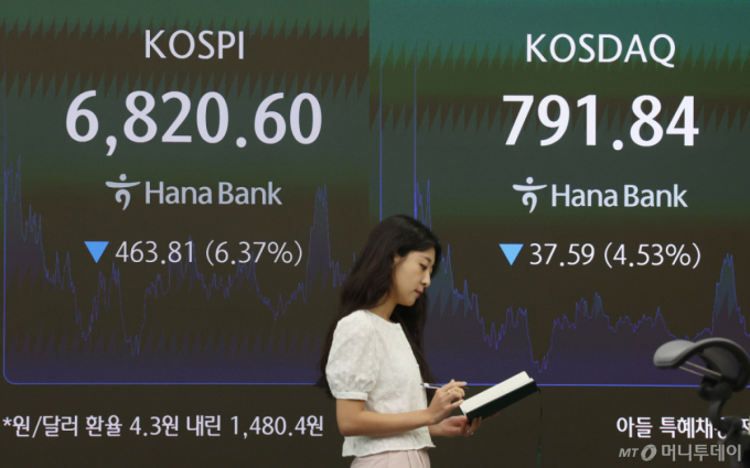 월가 "한국 증시부터 본다"…코스피, 글로벌투자 '바로미터'