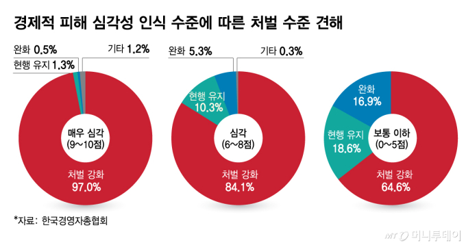 국민 90% "핵심기술 유출 처벌 강화해야"