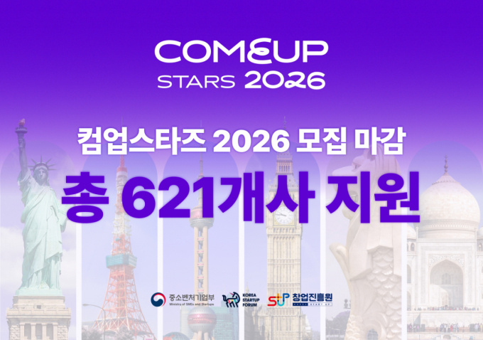 코스포, '컴업스타즈 2026' 모집 마감…621개사 몰려 '역대 최고'